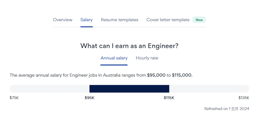 澳洲移民职业推荐——工程Engineer