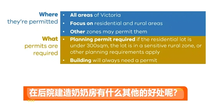 维州解决租房危机的新趋势！利用后院空间，打造理想奶奶房，实现收入翻倍！