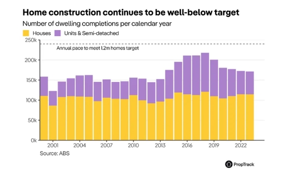 新闻速递 | 2024年联邦预算：62亿住房投资