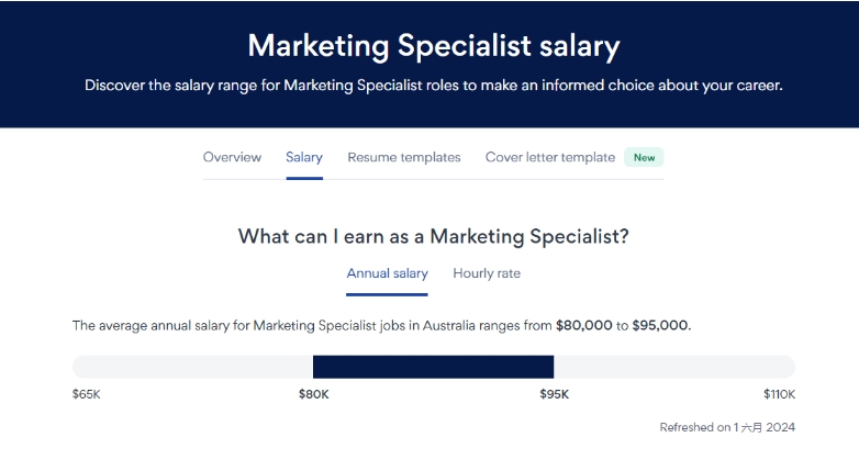 澳洲移民职业推荐——市场营销专员Marketing Specialist