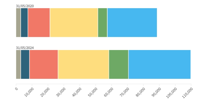 公寓市场崛起：负担得起的选择还是高攀不起的梦？