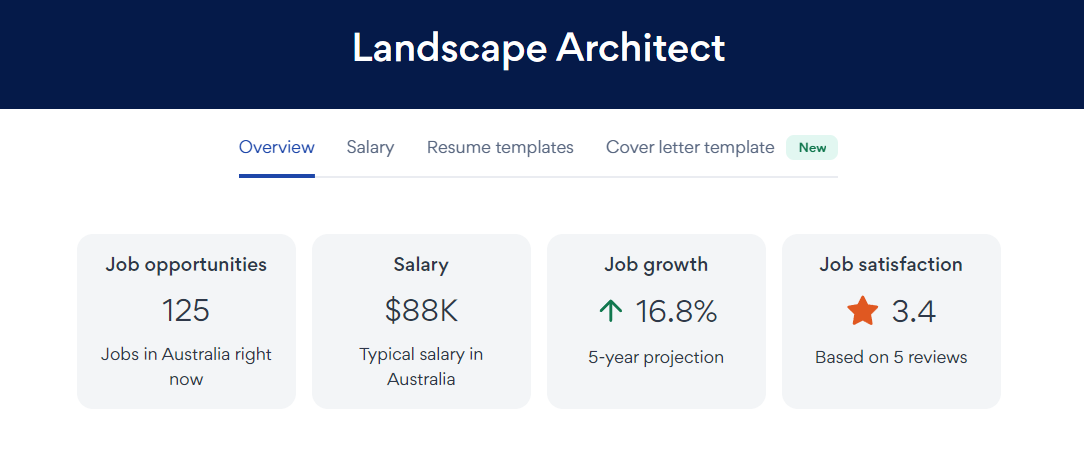 澳洲移民职业推荐——景观设计师Landscape Architect