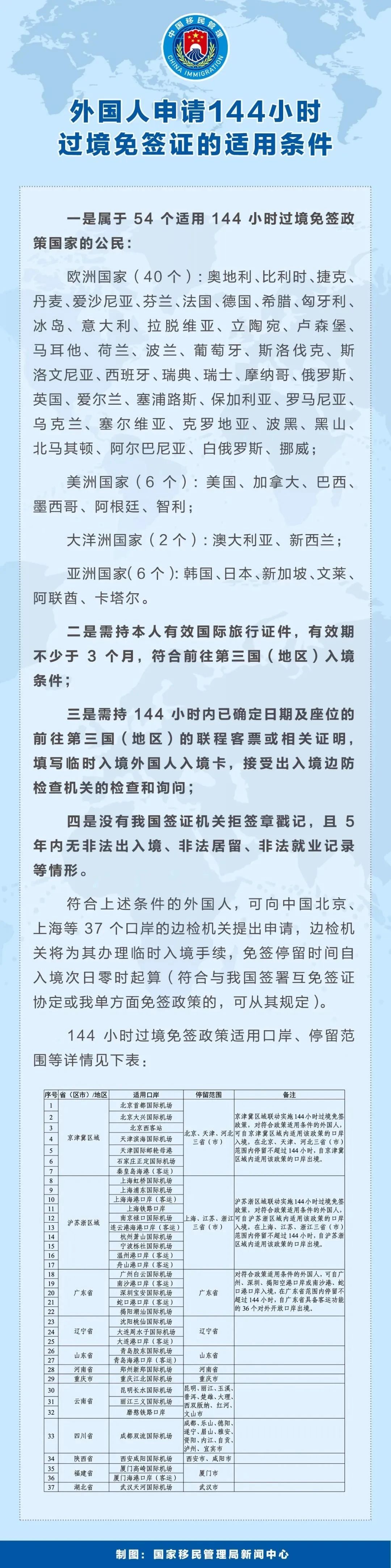 好消息！中国官宣免签新规，新增电子签入境！在澳华人入境更方便了！