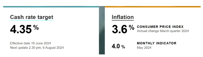 就在刚刚，八月加息悬念终结！！！RBA宣布利率维持4.35%不变！