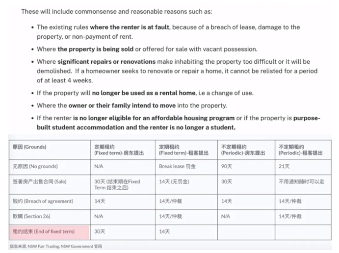 悉尼经济降到全澳倒数第二，这里的楼市还香吗？