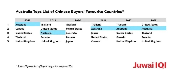 周杰伦澳洲房产招工？刘晓庆豪宅出售! 众明星为什么扎堆澳洲买房？