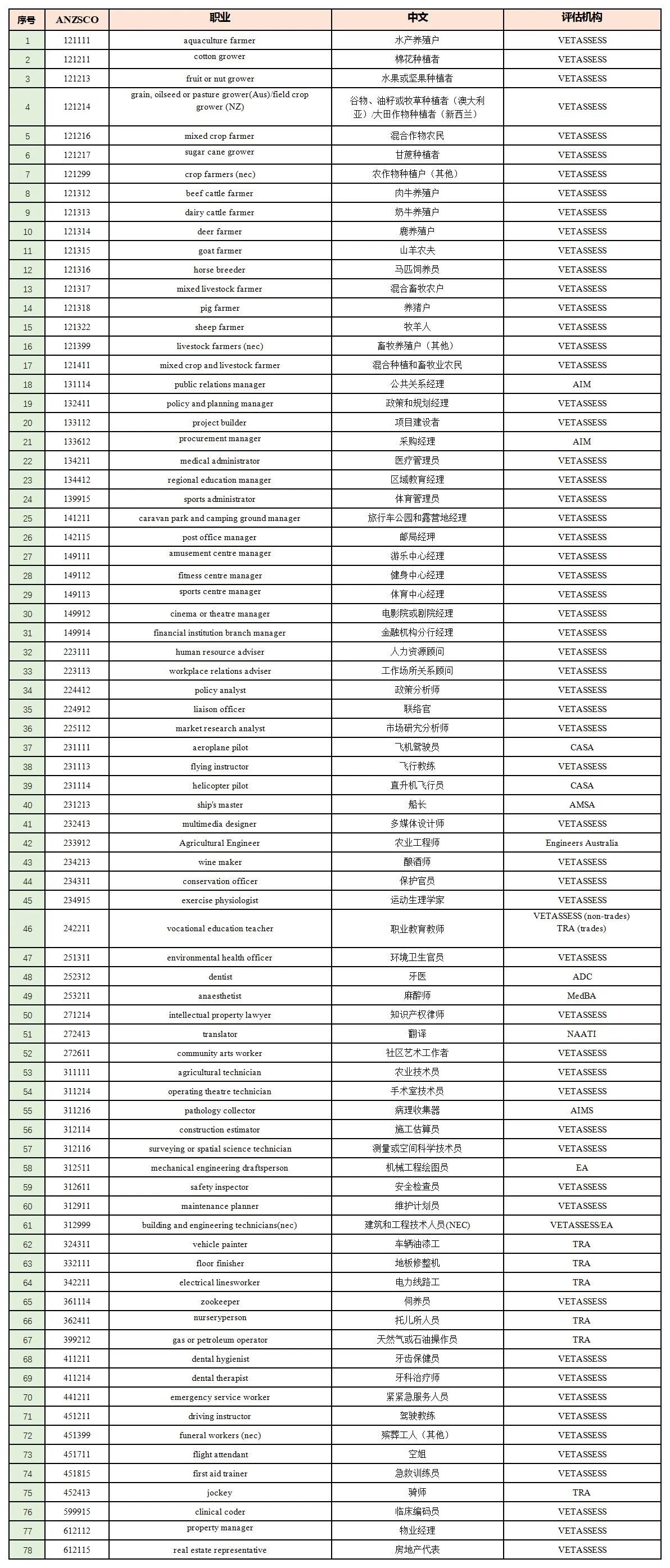 【政策详解】澳洲482雇主担保移民条件及难点