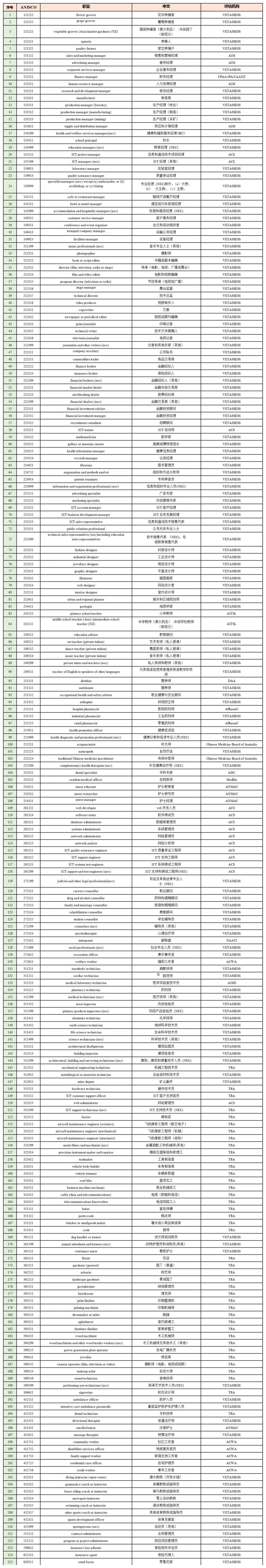 【政策详解】澳洲482雇主担保移民条件及难点