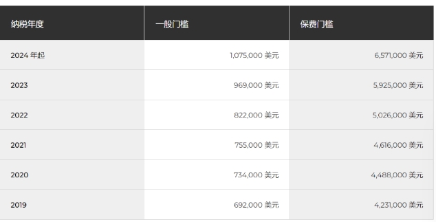 干货|2024新！澳洲购房、持有、转售费用一览！