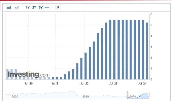 【贷款·专栏】美国4年来首次降息50个基点！澳洲降息还远吗？