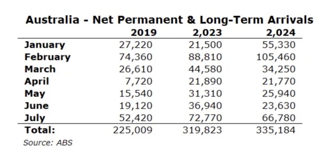 澳洲移民政策突然大放水！大批人将涌入澳洲！