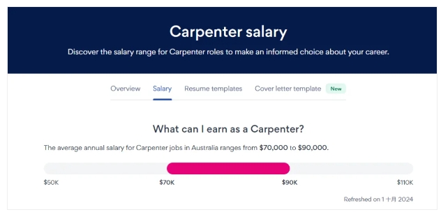 澳洲移民职业推荐——木匠Carpenter