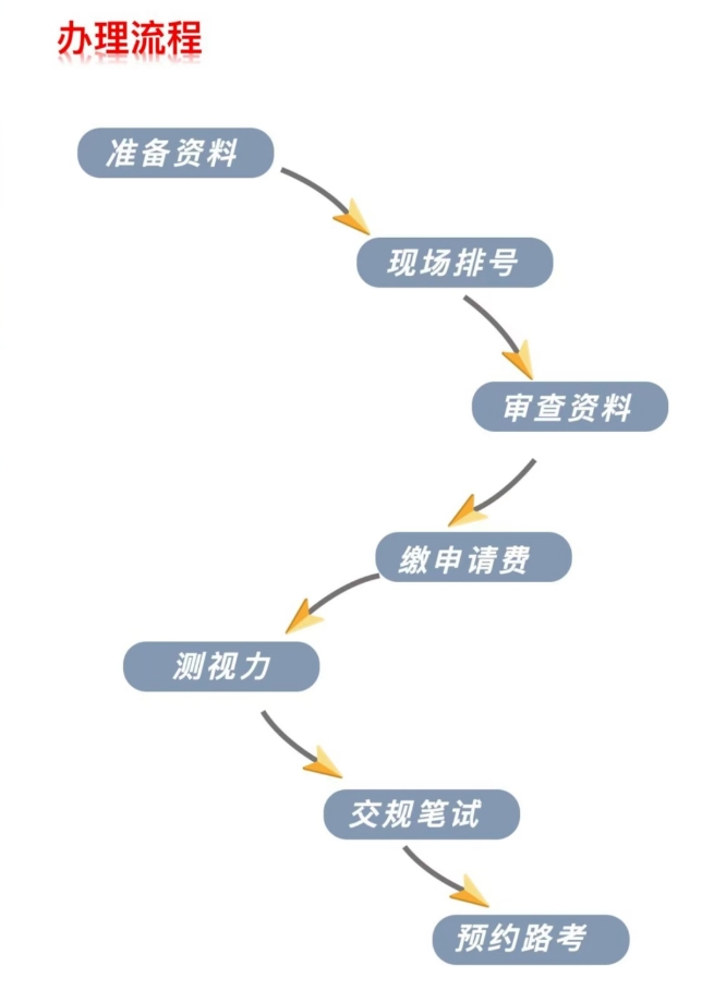 中国驾照换日本驾照怎么操作呢？