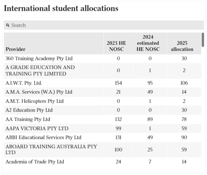 澳洲留学成本变动：2025年学费上涨7%，部分专业学费将超20W澳元？