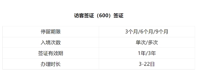 中澳签证新政：免签停留延长至30天及澳洲访客签证指南