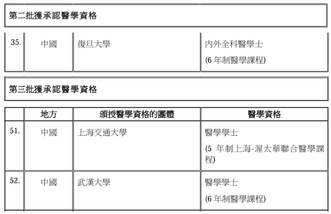 香港引入中国内地医生，身份和高薪两不误~