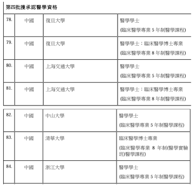 香港引入中国内地医生，身份和高薪两不误~