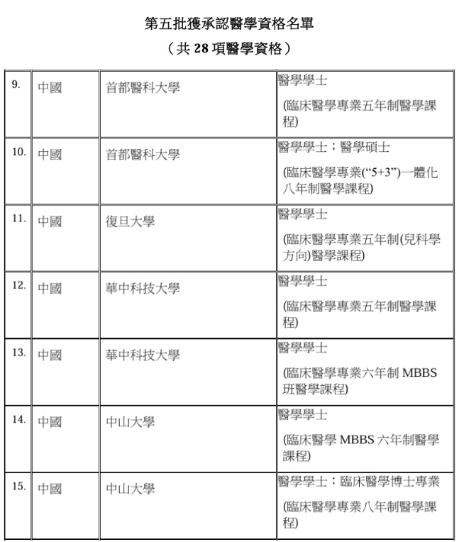 香港引入中国内地医生，身份和高薪两不误~