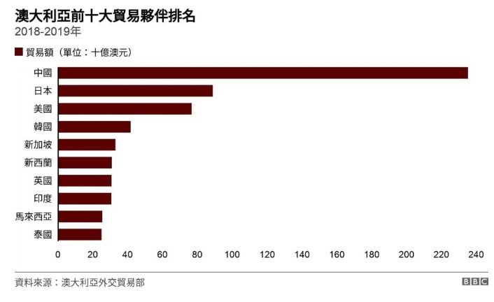 澳大利亚在国际政治经济格局中的挑战与机遇