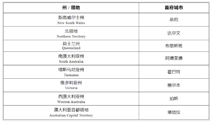 澳大利亚行政区划概览：地域辽阔与人口分布特点