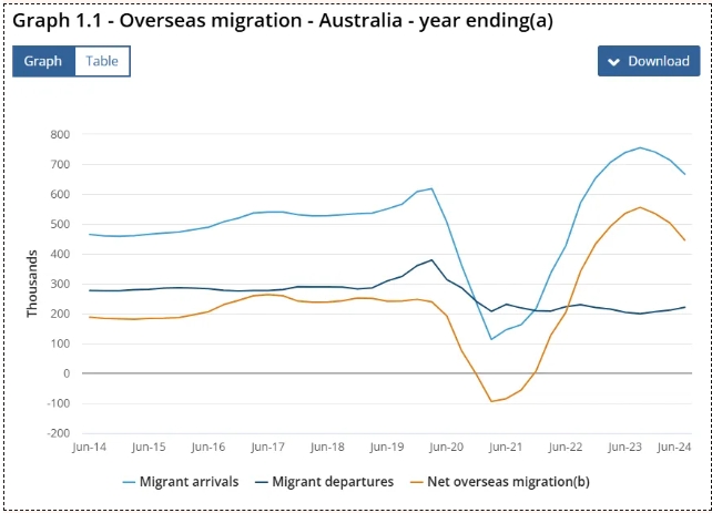 澳大利亚移民动态：2023-2024财年数据解析