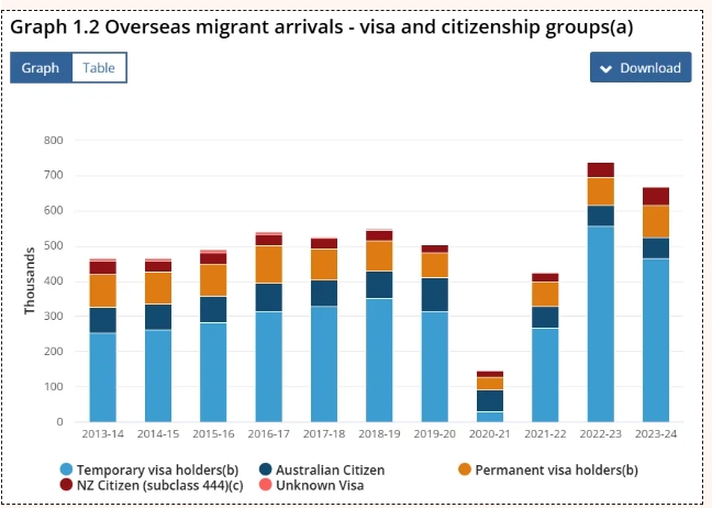 https://scms.jindingaus.com/澳大利亚移民动态：2023-2024财年数据解析