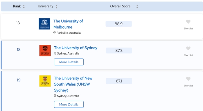 2025年QS大学排名：澳洲高校表现亮眼