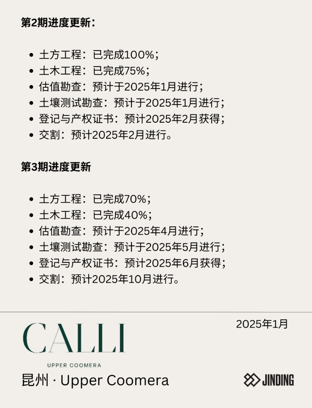 【工程·进度】2025年1月工程进度更新·房地