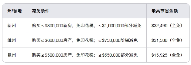 澳洲购房全攻略：2025年政策、实战技巧与避坑指南