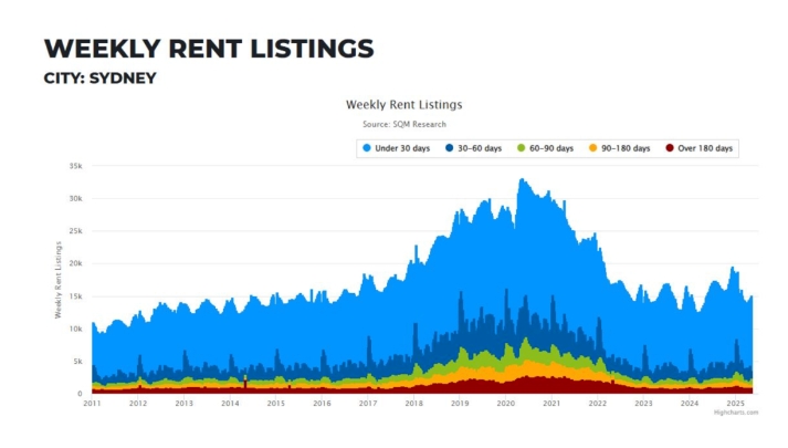 悉尼房地产市场：投资机遇与挑战并存