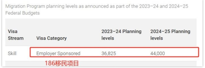 深度解析2025年澳洲186雇主担保移民项目
