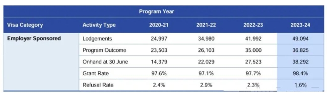 深度解析2025年澳洲186雇主担保移民项目