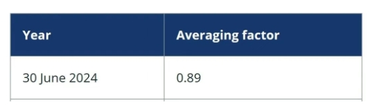 者外国人持有至少50%的控制权的情况。