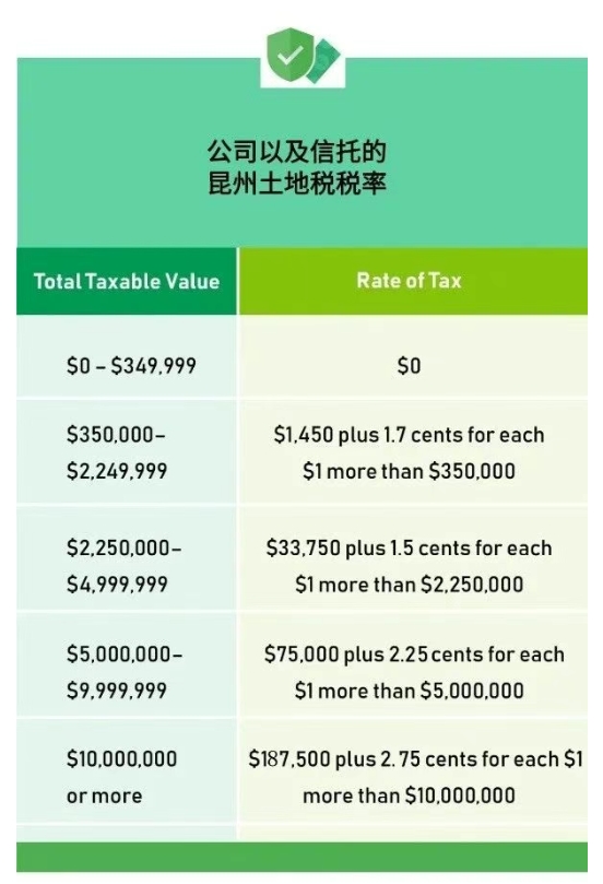 昆士兰土地税详解