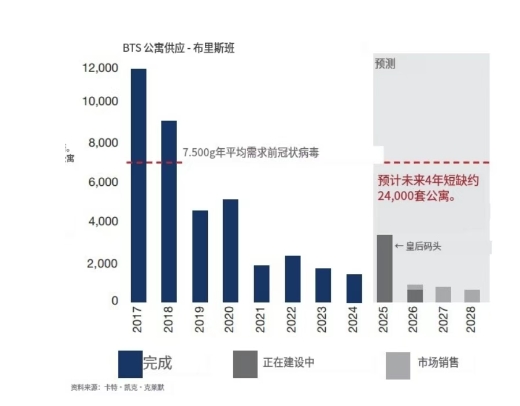 昆士兰州政府助力首次购房者：延长补助计划并追加投资