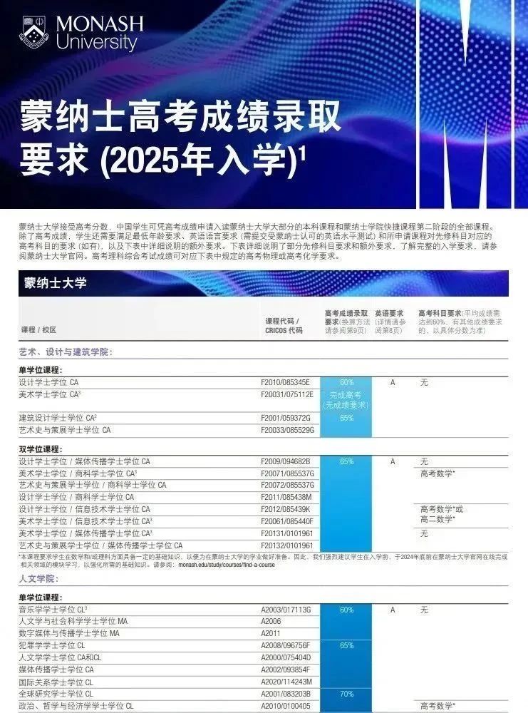 【澳洲留学】2025年澳洲八大高考成绩要求汇总