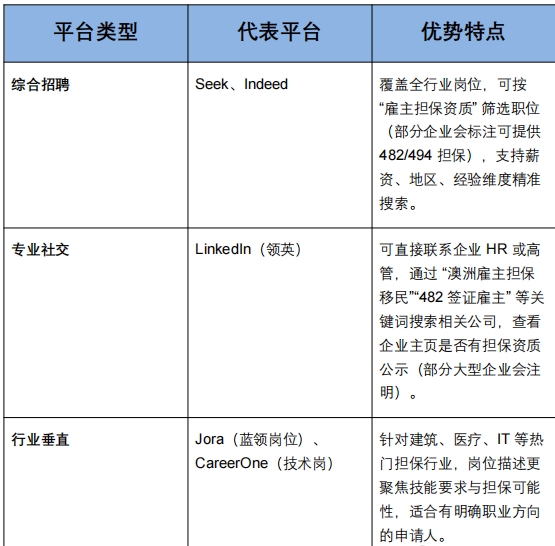 澳洲雇主担保移民：政策解析与申请策略