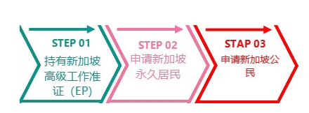 在新加坡如何做身份规划？一文看懂！