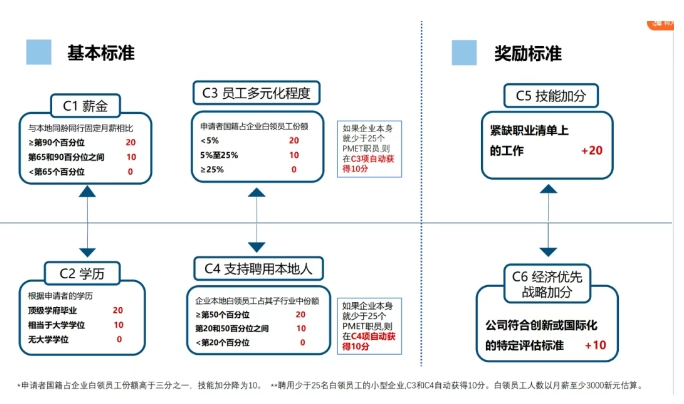 在新加坡如何做身份规划？一文看懂！