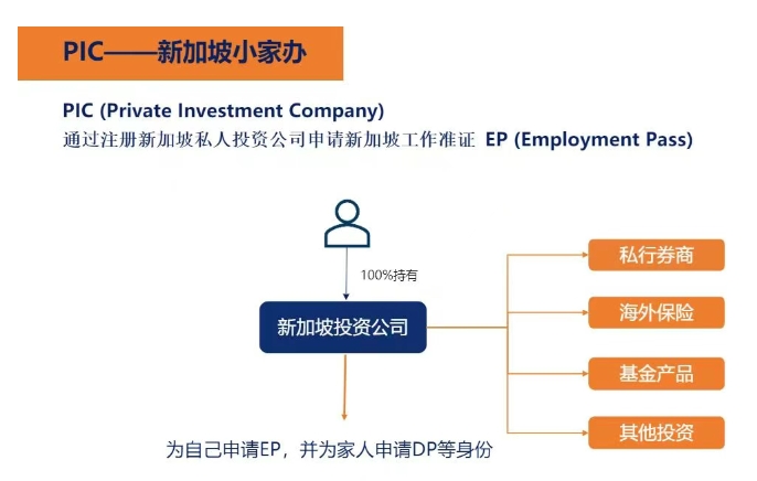 在新加坡如何做身份规划？一文看懂！