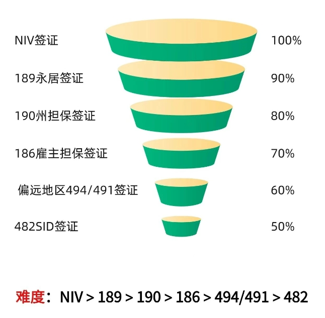 澳大利亚移民方式全解析：哪一种适合你？