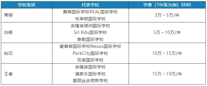 中国VS马来西亚生活成本大对比