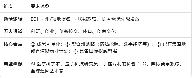 从“难”到“新”：澳洲与新西兰移民路径全解析