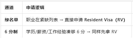 从“难”到“新”：澳洲与新西兰移民路径全解析