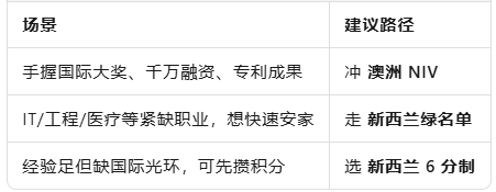 从“难”到“新”：澳洲与新西兰移民路径全解析