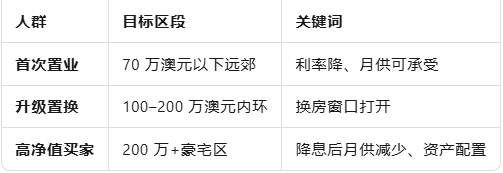降息点燃“全民买房热”：平价区狂奔，区回暖