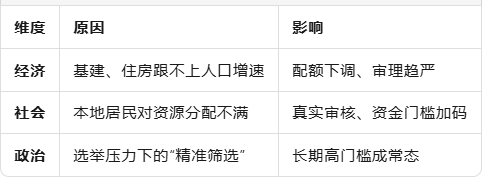 新财年澳洲移民指南：门槛全面收紧，如何精准上车？
