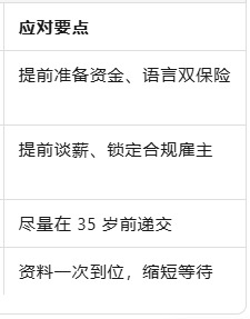 新财年澳洲移民指南：门槛全面收紧，如何精准上车？