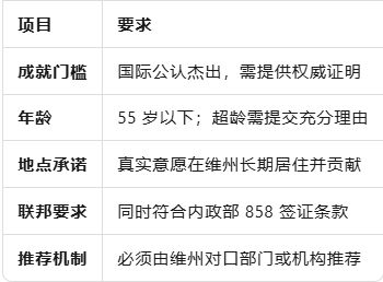 维州 NIV 提名通道即将开启：人才直通澳洲 PR 的新机会