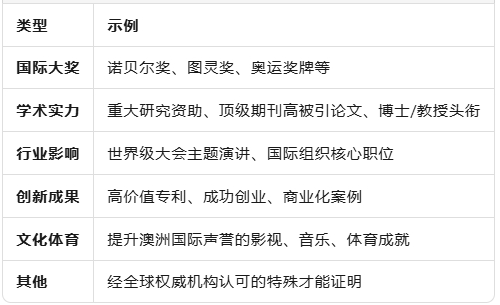 维州 NIV 提名通道即将开启：人才直通澳洲 PR 的新机会